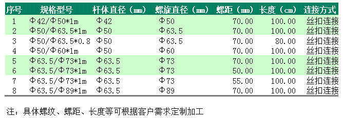 鉆桿參數