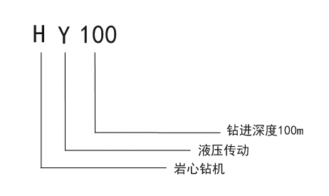 HY-100鉆機