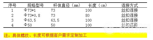 鉆桿參數(shù)